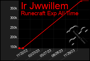 Total Graph of Ir Jwwillem