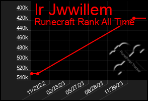 Total Graph of Ir Jwwillem