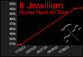 Total Graph of Ir Jwwillem