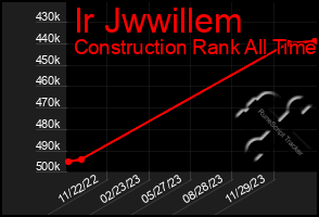 Total Graph of Ir Jwwillem