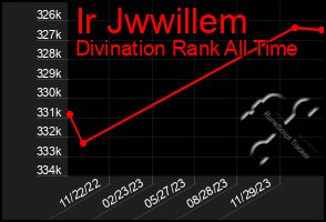 Total Graph of Ir Jwwillem