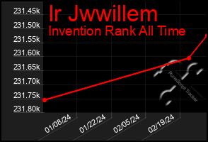 Total Graph of Ir Jwwillem