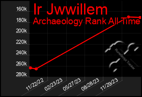 Total Graph of Ir Jwwillem