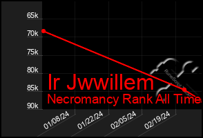 Total Graph of Ir Jwwillem