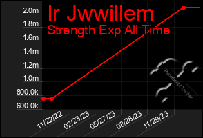 Total Graph of Ir Jwwillem