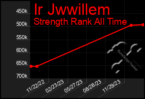 Total Graph of Ir Jwwillem