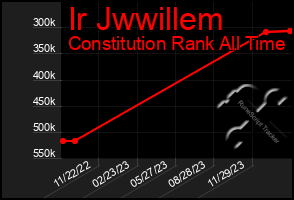 Total Graph of Ir Jwwillem