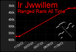 Total Graph of Ir Jwwillem