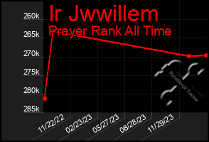 Total Graph of Ir Jwwillem