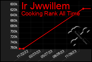 Total Graph of Ir Jwwillem