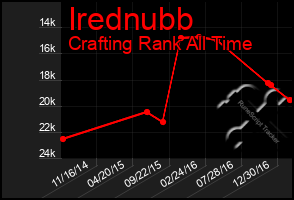 Total Graph of Irednubb