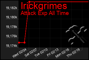 Total Graph of Irickgrimes
