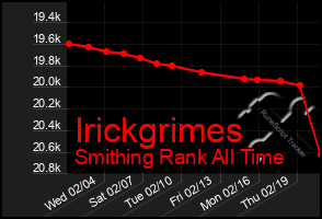 Total Graph of Irickgrimes