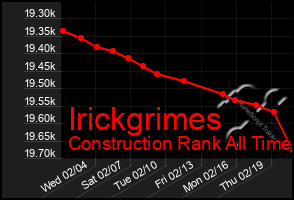 Total Graph of Irickgrimes
