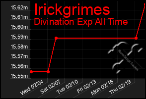 Total Graph of Irickgrimes