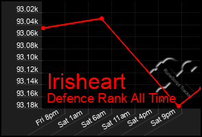 Total Graph of Irisheart