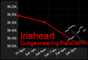 Total Graph of Irisheart