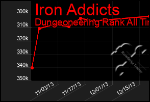 Total Graph of Iron Addicts