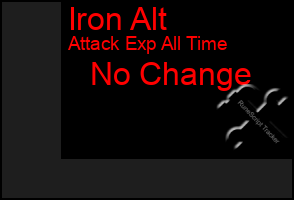 Total Graph of Iron Alt