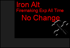 Total Graph of Iron Alt