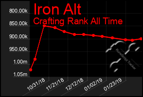 Total Graph of Iron Alt