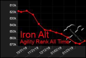 Total Graph of Iron Alt