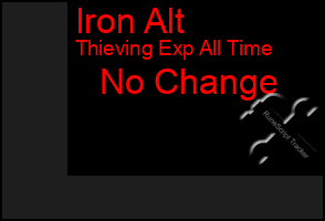 Total Graph of Iron Alt