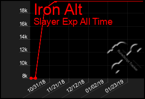 Total Graph of Iron Alt