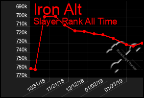 Total Graph of Iron Alt