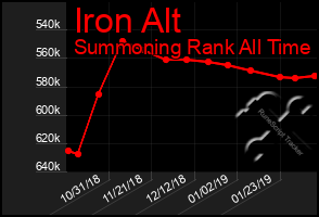 Total Graph of Iron Alt