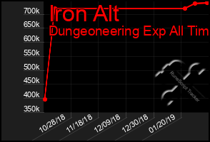 Total Graph of Iron Alt