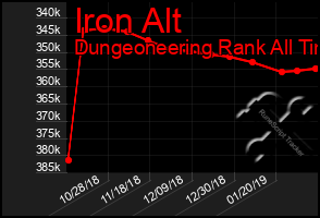 Total Graph of Iron Alt