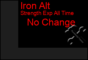 Total Graph of Iron Alt