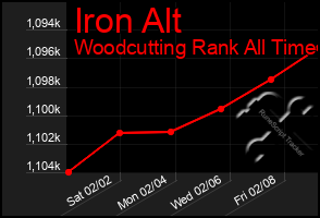 Total Graph of Iron Alt