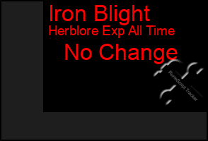 Total Graph of Iron Blight