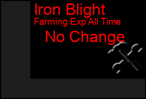 Total Graph of Iron Blight