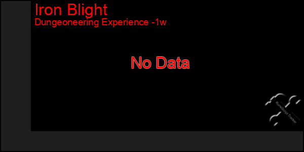 Last 7 Days Graph of Iron Blight