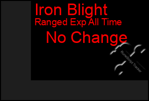 Total Graph of Iron Blight