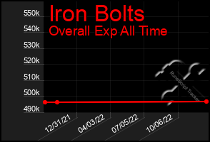Total Graph of Iron Bolts