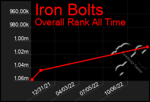 Total Graph of Iron Bolts