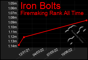 Total Graph of Iron Bolts