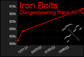 Total Graph of Iron Bolts