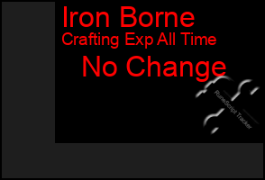 Total Graph of Iron Borne