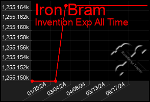 Total Graph of Iron Bram