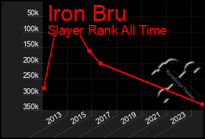 Total Graph of Iron Bru