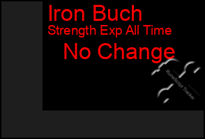 Total Graph of Iron Buch