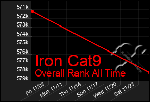 Total Graph of Iron Cat9