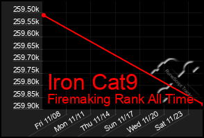 Total Graph of Iron Cat9