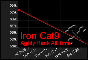 Total Graph of Iron Cat9