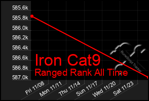 Total Graph of Iron Cat9